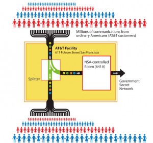 NSA spying diagram3d_color