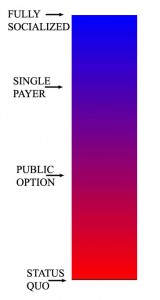 Health Care Scale