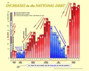 US deficits by year