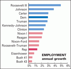 job creation by party 2