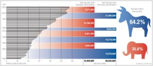 job creation by party