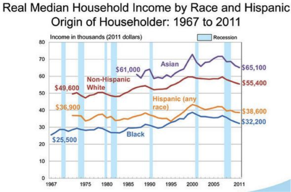 Householder_ethnicity