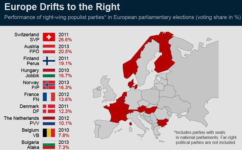 rise of the fourth reich